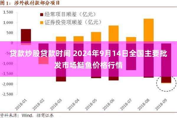 贷款炒股贷款时间 2024年9月14日全国主要批发市场鲢鱼价格行情