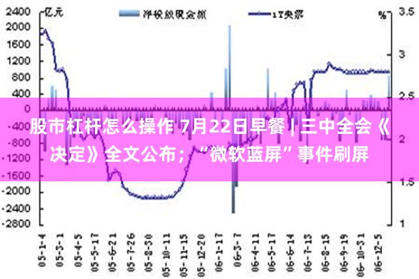 股市杠杆怎么操作 7月22日早餐 | 三中全会《决定》全文公布；“微软蓝屏”事件刷屏