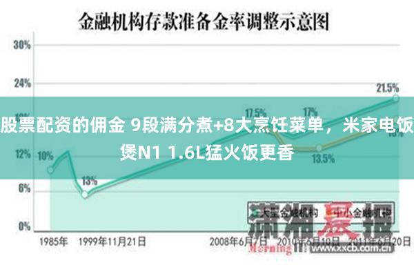 股票配资的佣金 9段满分煮+8大烹饪菜单，米家电饭煲N1 1.6L猛火饭更香