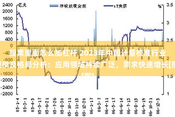 股票里面怎么加杠杆 2023年中国计量校准行业规模及格局分析：应用领域持续广泛，需求快速增长[图]