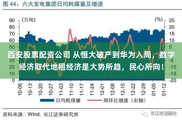 西安股票配资公司 从恒大破产到华为入局，数字经济取代地租经济是大势所趋，民心所向！