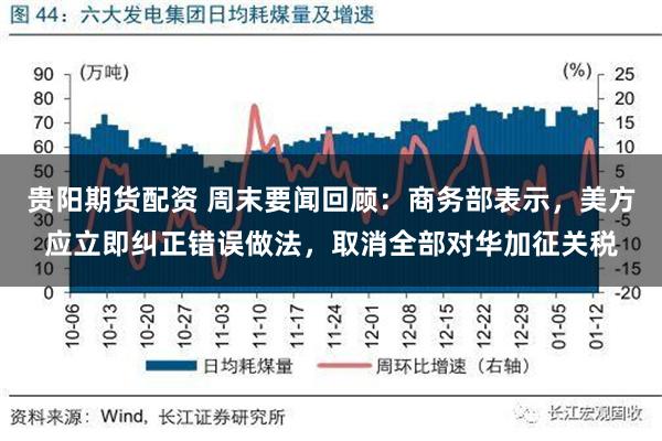 贵阳期货配资 周末要闻回顾：商务部表示，美方应立即纠正错误做法，取消全部对华加征关税