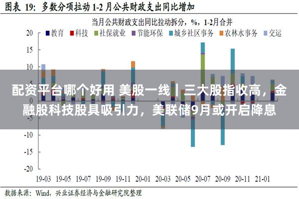 配资平台哪个好用 美股一线｜三大股指收高，金融股科技股具吸引力，美联储9月或开启降息