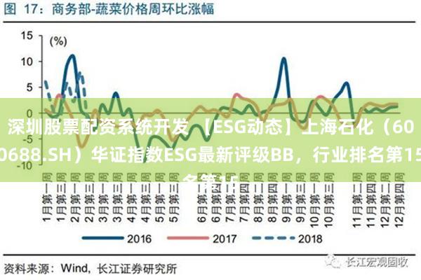 深圳股票配资系统开发 【ESG动态】上海石化（600688.SH）华证指数ESG最新评级BB，行业排名第15