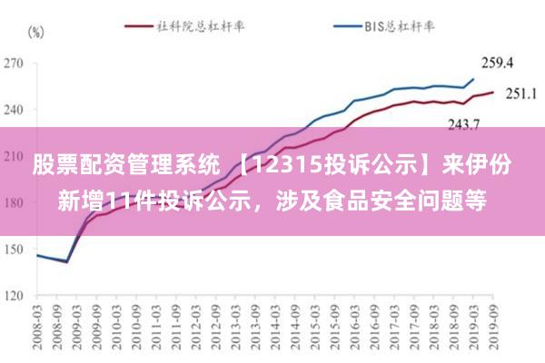 股票配资管理系统 【12315投诉公示】来伊份新增11件投诉公示，涉及食品安全问题等