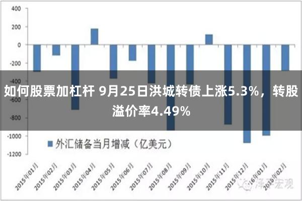 如何股票加杠杆 9月25日洪城转债上涨5.3%，转股溢价率4.49%